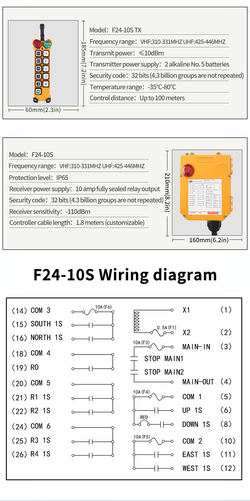 F24-10S LCC (4) Versione F24-10S LCC (5) Versione 