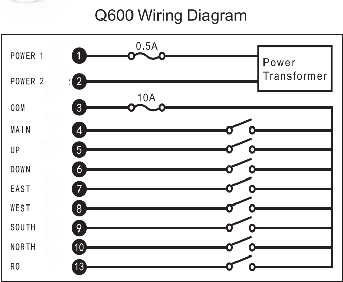 Ricevitore wireless per sollevatore elettrico durevole a 6 canali Q600