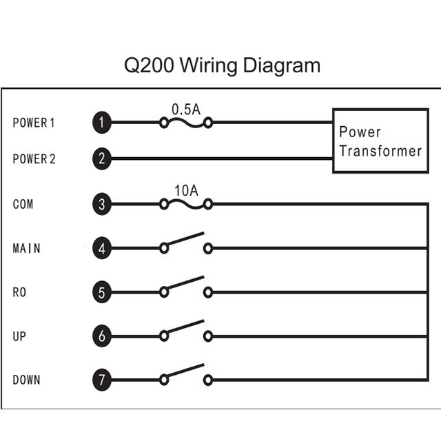 Q200